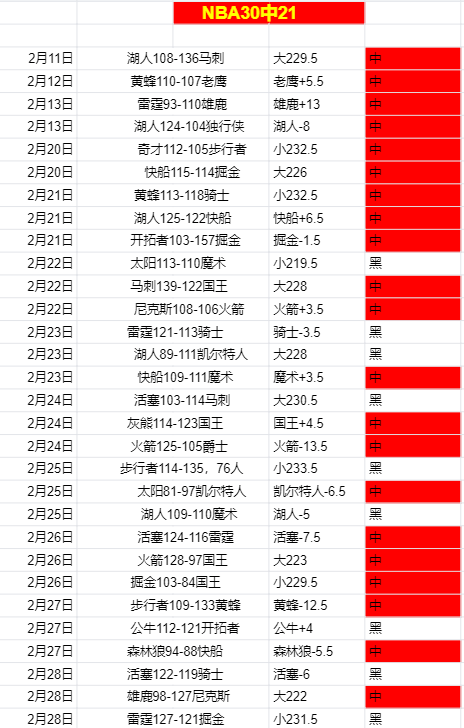 NBA,日焦点战,火箭迎战雷,皇冠体育app下载,皇冠体育官网,澳门皇冠体育,bet皇冠体育在线