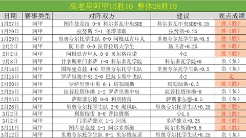 切尔西1-1战平布莱顿，卢卡库破门维尔贝克替补扳平比分