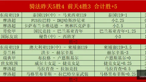 2026世界杯预测bet皇冠体育在线：连续3场胜利国际友谊赛19中1惊人战绩